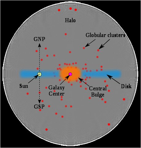 Structure of the Milky Way - from Wikipedia